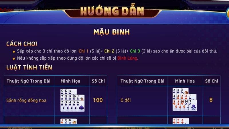 Bí quyết chiến thắng đậm trong game Mậu Binh